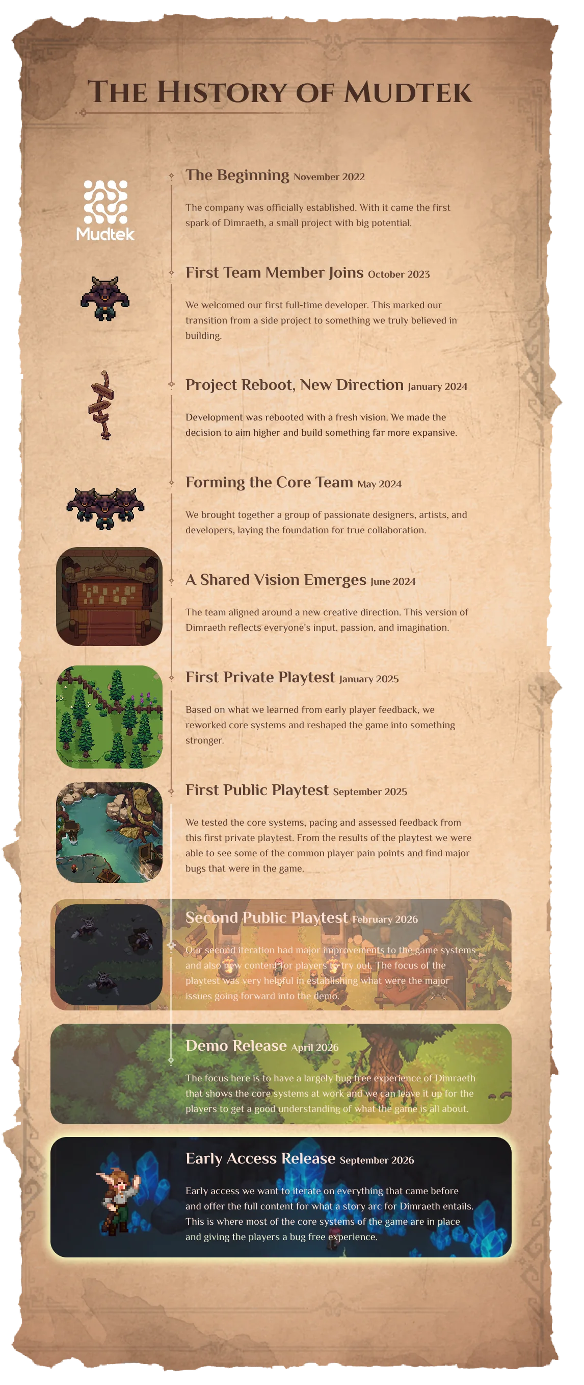 The History of Mudtek. The Beginning, November 2022: the company was officially established. First Team Member Joins, October 2023. Project Reboot, New Direction, January 2024. Forming the Core Team, May 2024. A Shared Vision Emerges, June 2024. First Private Playtest, January 2025. First Public Playtest, September 2025. Second Public Playtest, February 2026. Demo Release, April 2026. Early Access Release, September 2026.